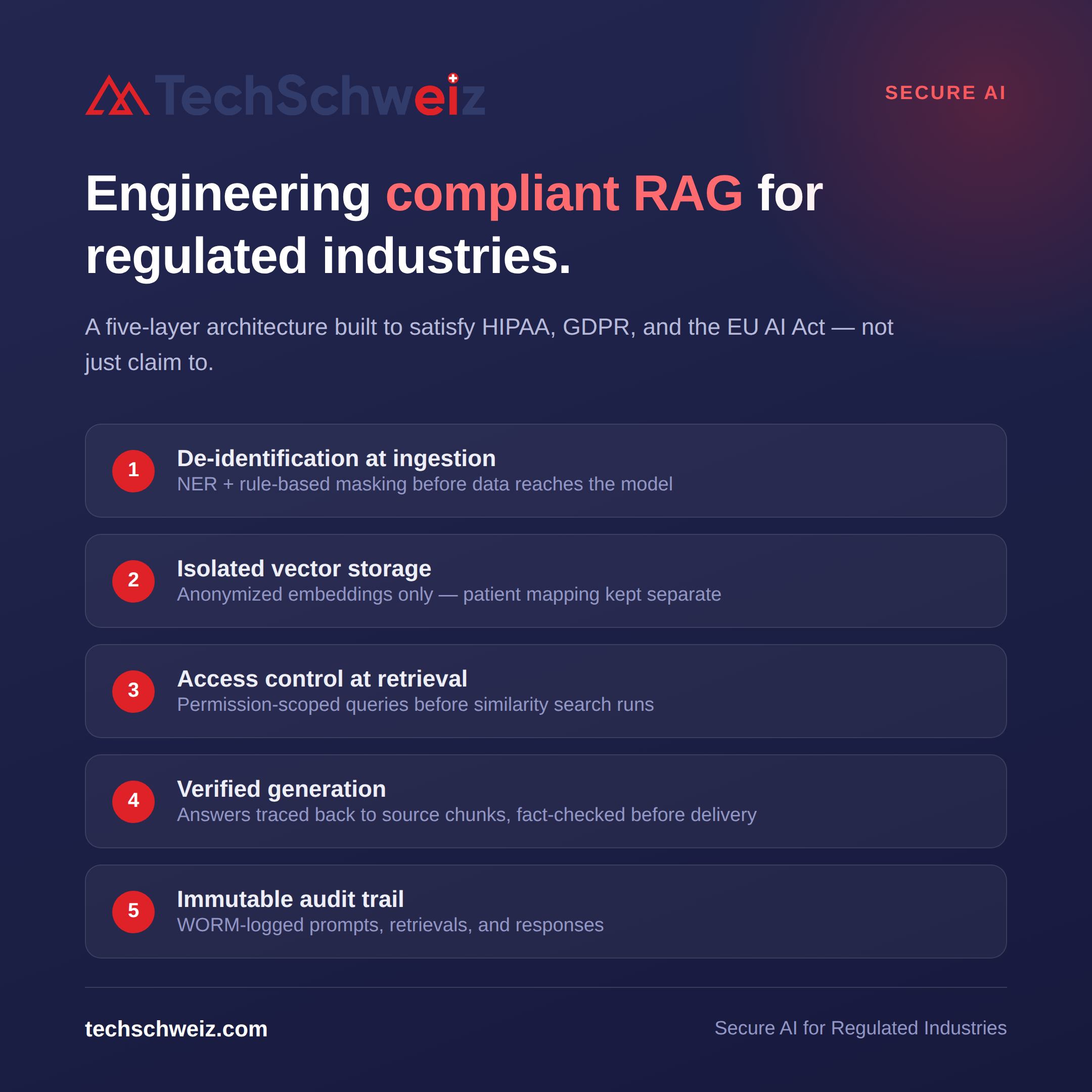 Engineering compliant RAG for regulated industries: de-identification, isolated vector storage, access control, verified generation, immutable audit trail